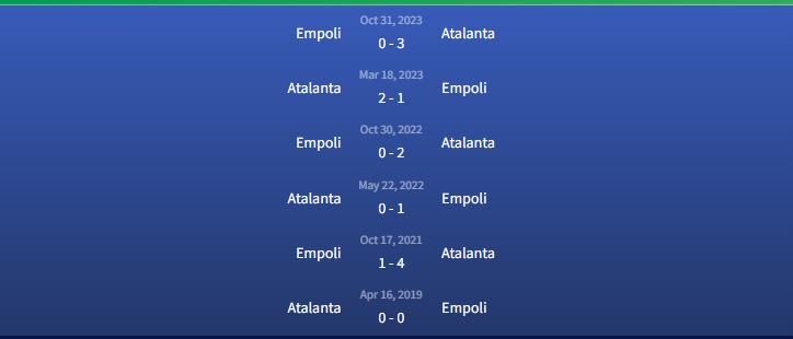 Đối đầu Atalanta vs Empoli
