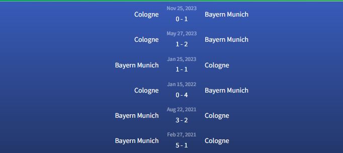 Đối đầu Bayern Munich vs Cologne