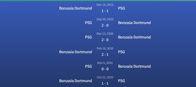 Đối đầu Borussia Dortmund vs PSG