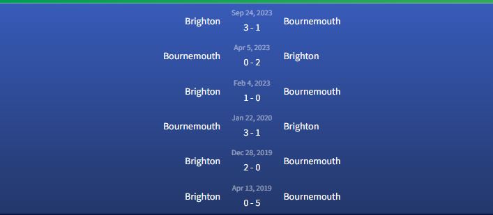 Đối đầu Bournemouth vs Brighton