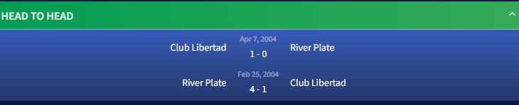 Đối đầu Club Libertad vs River Plate