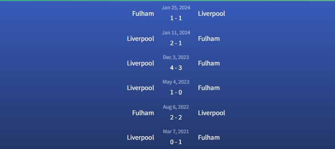 Đối đầu Fulham vs Liverpool