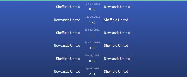 Đối đầu Newcastle United vs Sheffield United