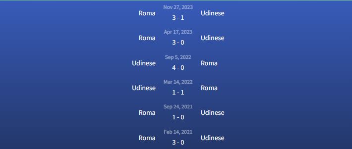 Đối đầu Udinese v Roma