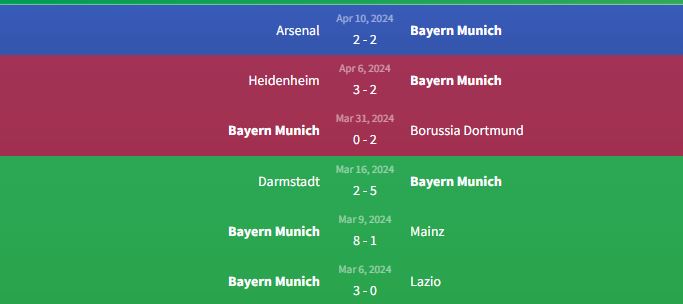 Phong độ Bayern Munich